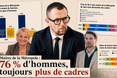 Montage éditorial sur le profil des maires de la Métropole de Lyon en 2026, avec trois portraits et trois graphiques montrant la hausse de la part des hommes, la progression des cadres et l’évolution de l’âge des élus.