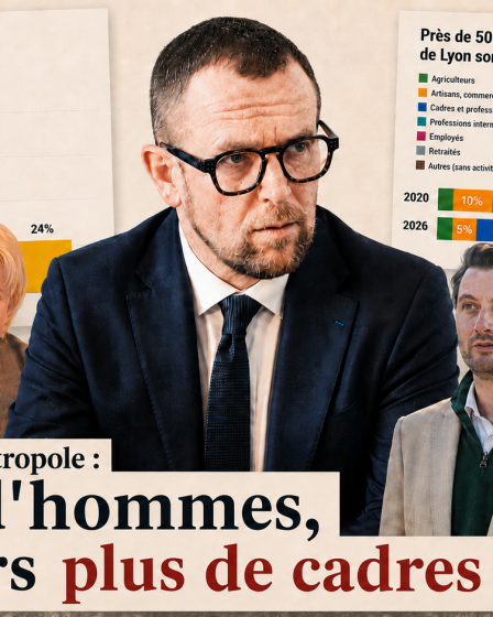 Montage éditorial sur le profil des maires de la Métropole de Lyon en 2026, avec trois portraits et trois graphiques montrant la hausse de la part des hommes, la progression des cadres et l’évolution de l’âge des élus.